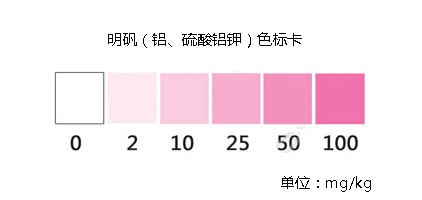 明礬（鋁、硫酸鋁鉀）