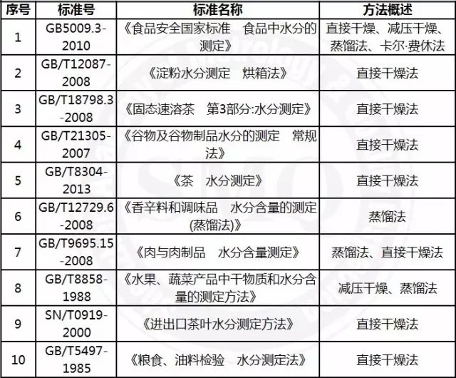 新標(biāo)準(zhǔn)最大的變化是替代了多個(gè)舊標(biāo)準(zhǔn)。被替代的標(biāo)準(zhǔn)有